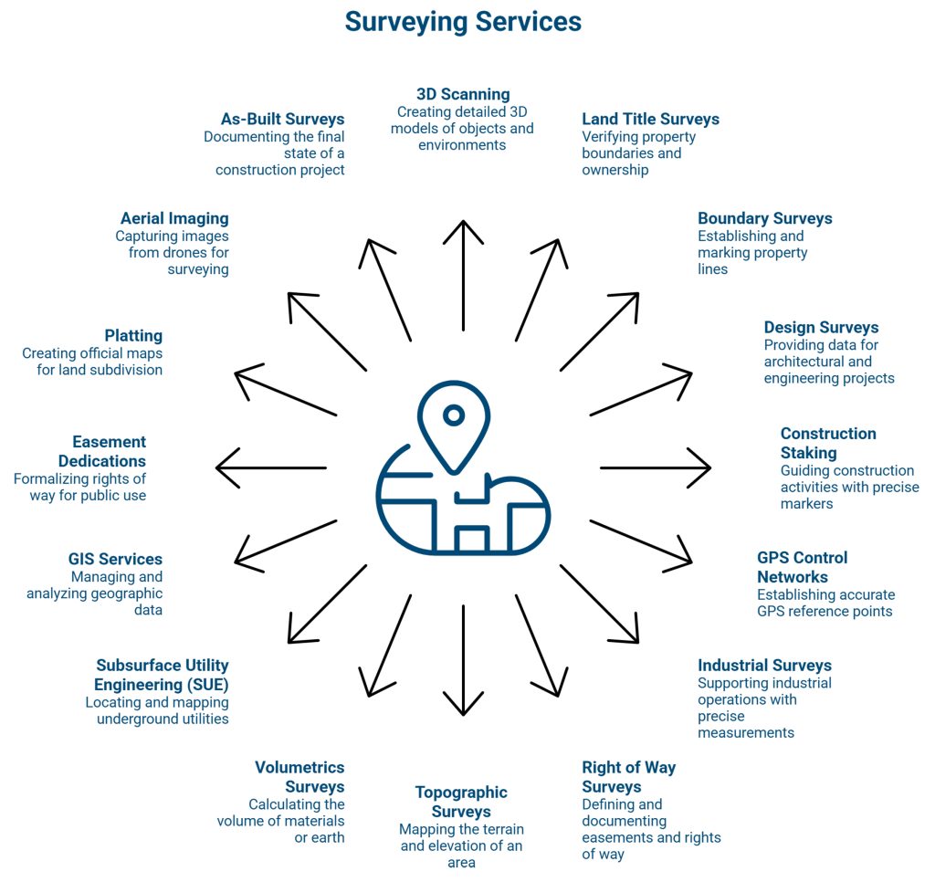 Land Surveying visual selection (3)